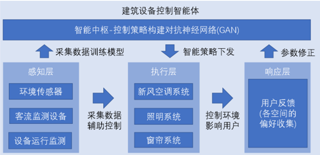 海康运维管理平台_运维管理平台_ai运维管理平台