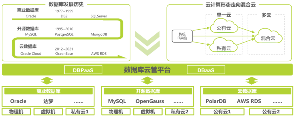 it运维管理平台_运维管理平台_开源运维管理平台