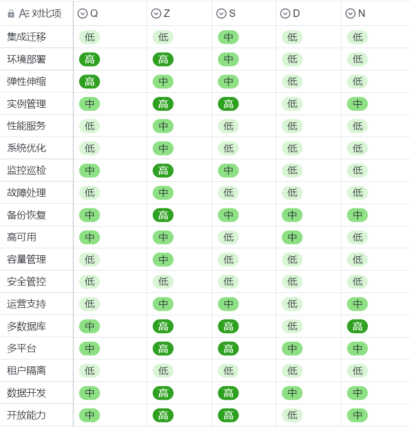 it运维管理平台_运维管理平台_开源运维管理平台