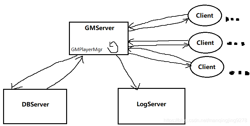 关于node.js编写微信小游戏后端-JieYingAI捷鹰AI