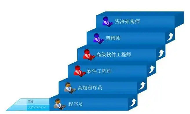 前端后端开发的区别_web 前端 后端 开发_前端后端开发哪个工资高