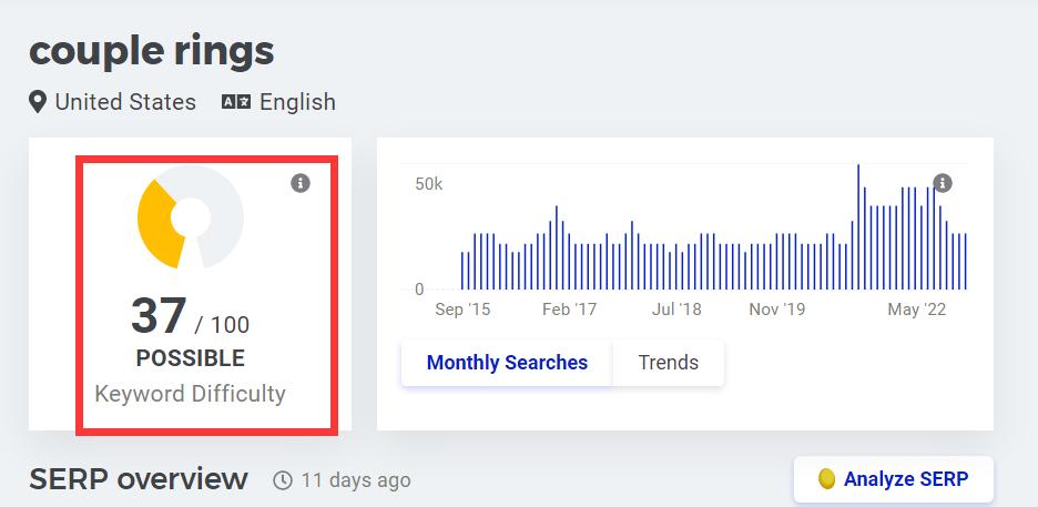seo关键词布局_seo网站布局关键词作用_关键词布局时有哪些注意事项