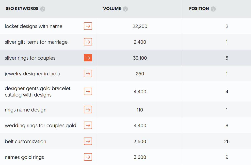 seo关键词布局_关键词布局时有哪些注意事项_seo网站布局关键词作用