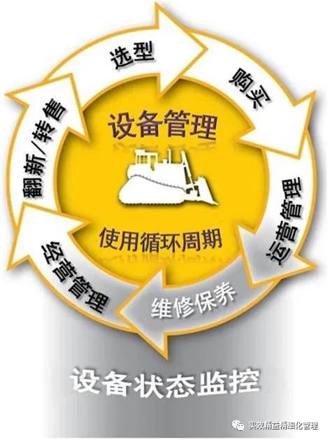 运维制度及流程_运维规章制度_运维管理 制度