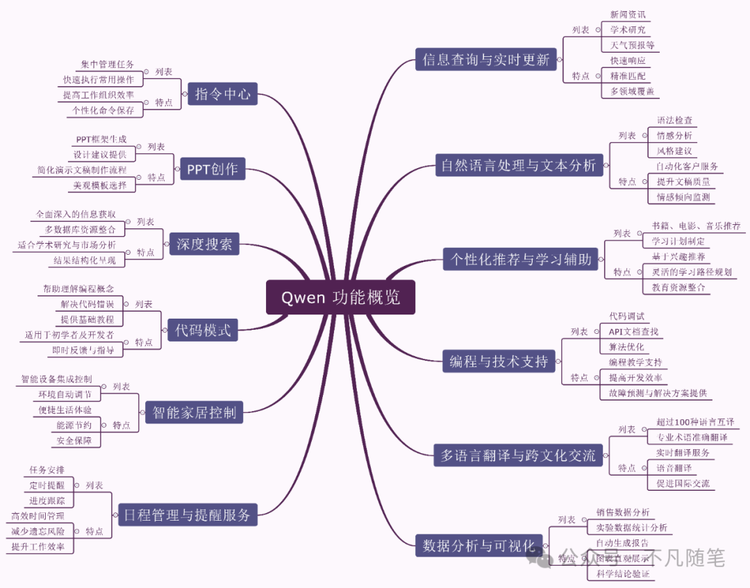 通义千问_通义千问_通义千问
