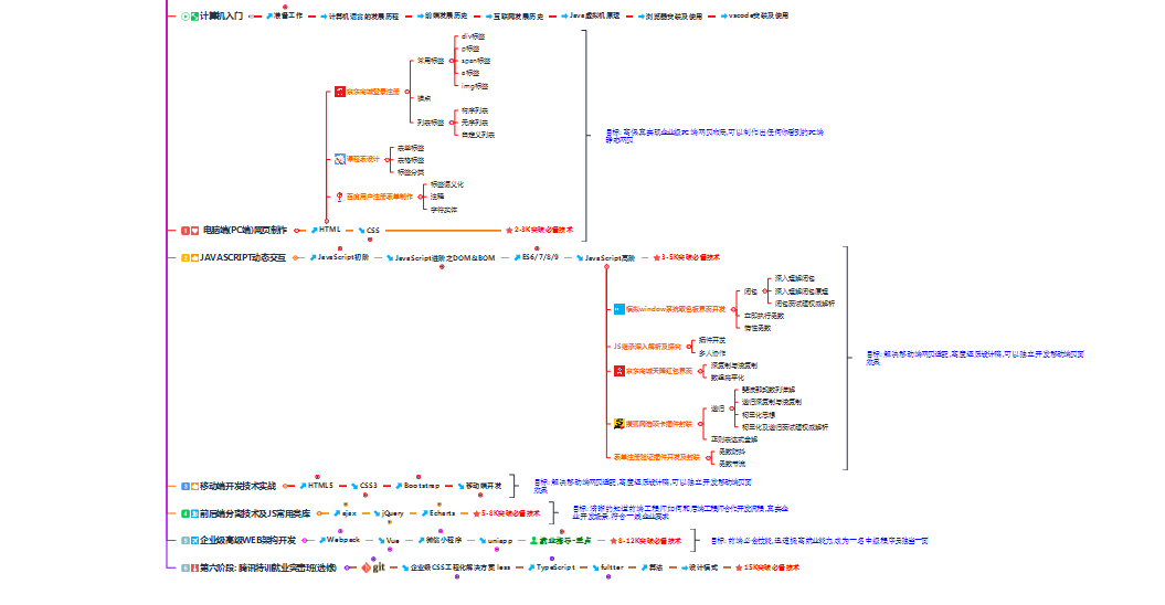 web前端开发笔试题，JavaScript的常用内置函数-JieYingAI捷鹰AI
