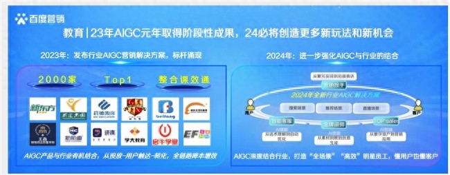 百度教育行业AIGC营销解决方案全新升级，为客户打造全场景“明星员工”-JieYingAI捷鹰AI