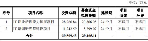 前端开发培训课程_前端开发 培_前端开发培训学什么