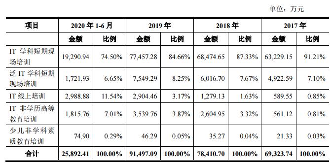 前端开发 培_前端开发培训课程_前端开发培训学什么