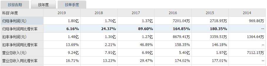 前端开发培训课程_前端开发培训学什么_前端开发 培