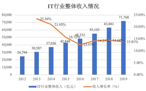 前端开发培训学什么_前端开发培训课程_前端开发 培