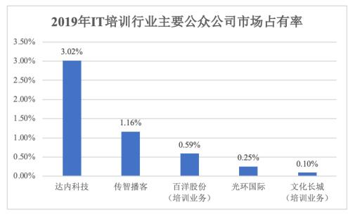 前端开发培训课程_前端开发培训学什么_前端开发 培