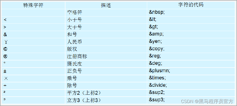 前端基础入门级：什么是网页？ 什么是HTML?网页的形成?-JieYingAI捷鹰AI
