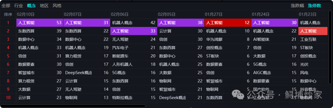 市场三主线：人工智能+机器人+DRG/DIP=中国工程师红利（2025/2/10）-JieYingAI捷鹰AI