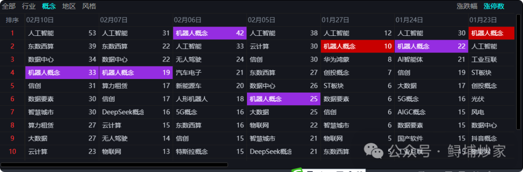 前端机器开发人员工资_前端机器开发人员配置_前端开发机器人