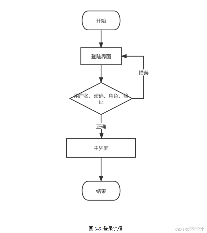 基于UniApp微信小程序的电子商城购物平台小程序开发设计与实现-JieYingAI捷鹰AI