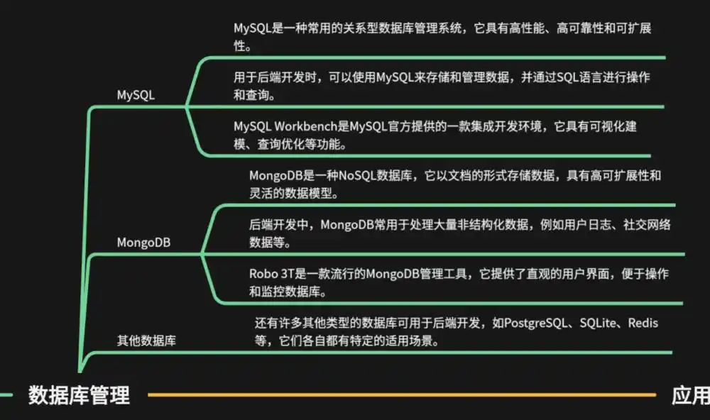 后端开发_后端开发工资一般多少_后端开发需要学什么