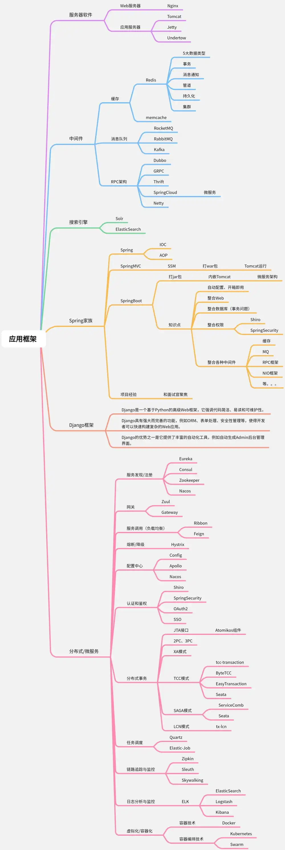 后端开发工资一般多少_后端开发需要学什么_后端开发