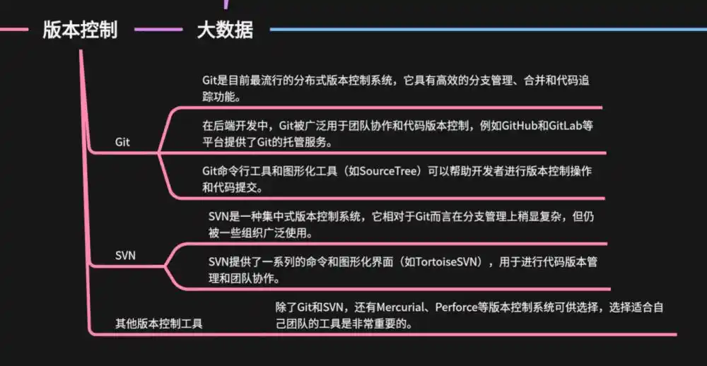 后端开发工资一般多少_后端开发需要学什么_后端开发