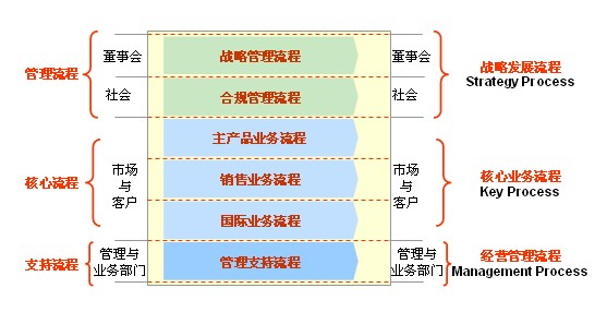 运维流程管理：保障运维管理效能的推手-JieYingAI捷鹰AI
