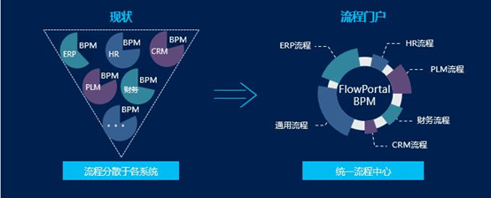 运维流程管理评估_it运维流程管理_运维流程梳理