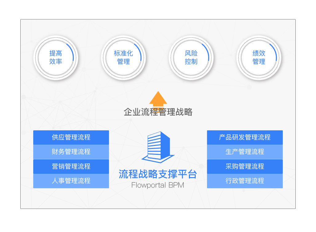 it运维流程管理_运维流程管理评估_运维流程梳理