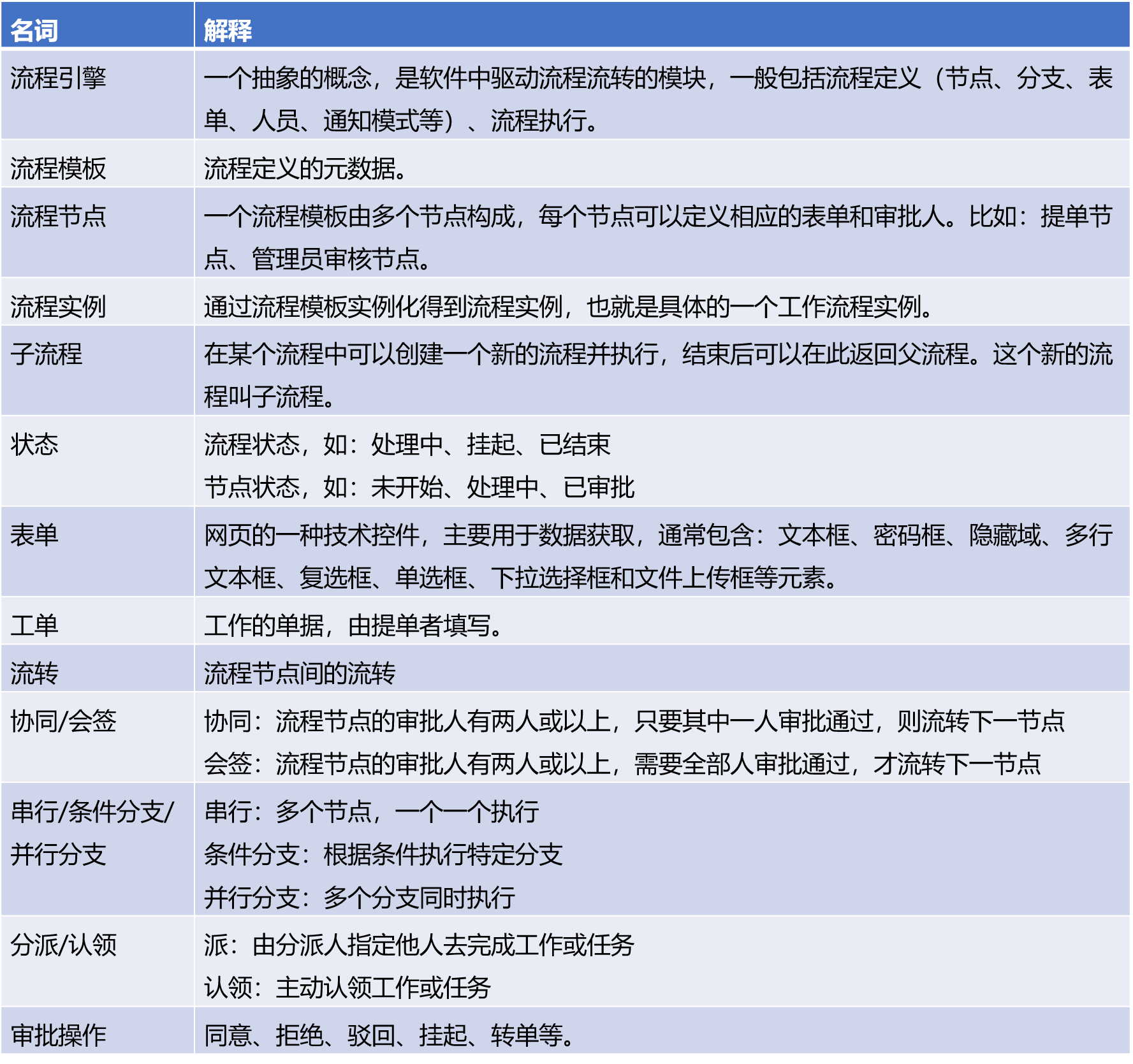 运维流程管理评估_运维流程梳理_it运维流程管理