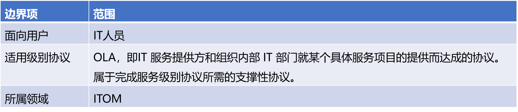 运维流程管理评估_运维流程梳理_it运维流程管理