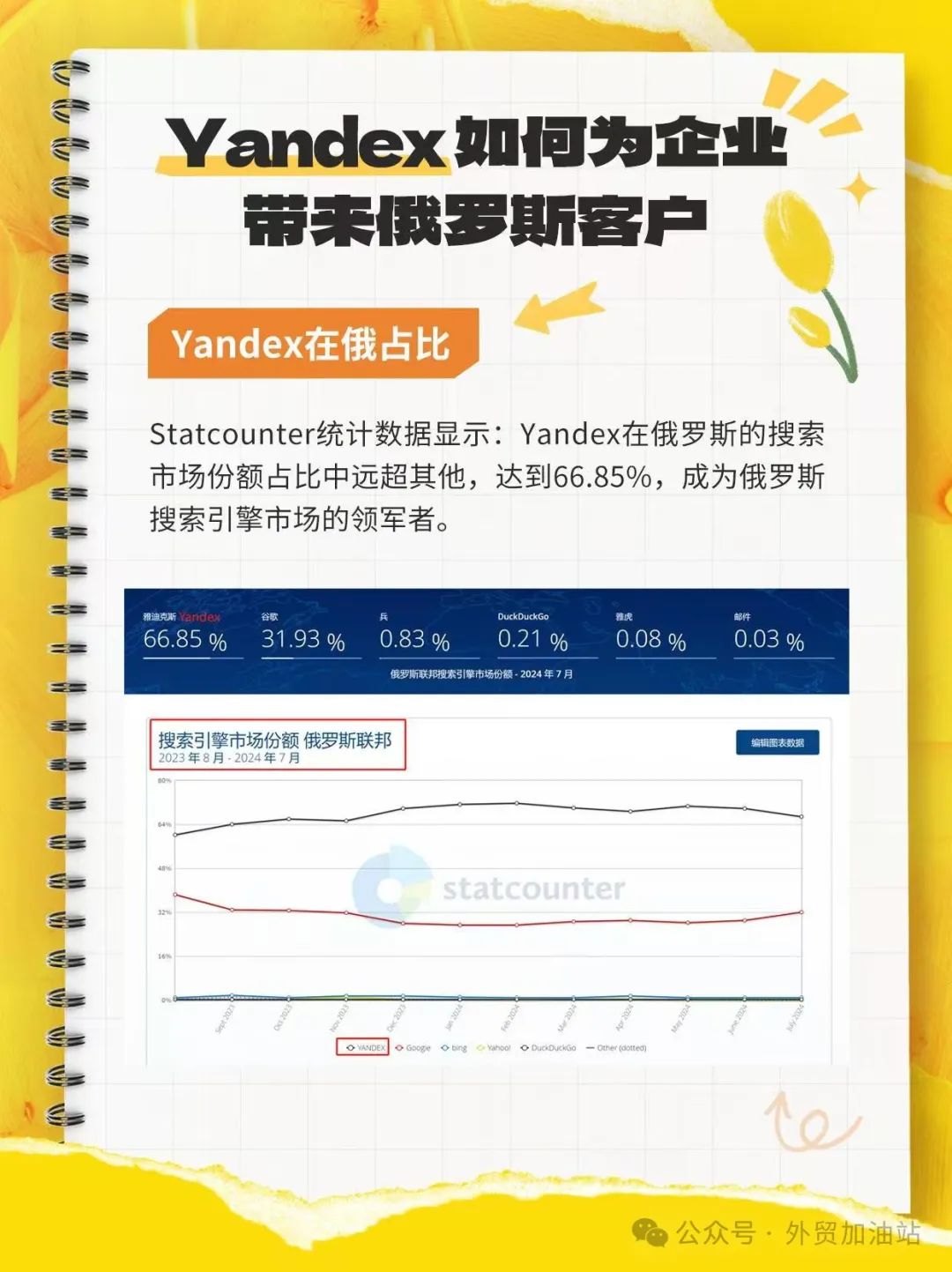 美国地区流量 网站seo_美国网站流量排名_国外网站流量分析