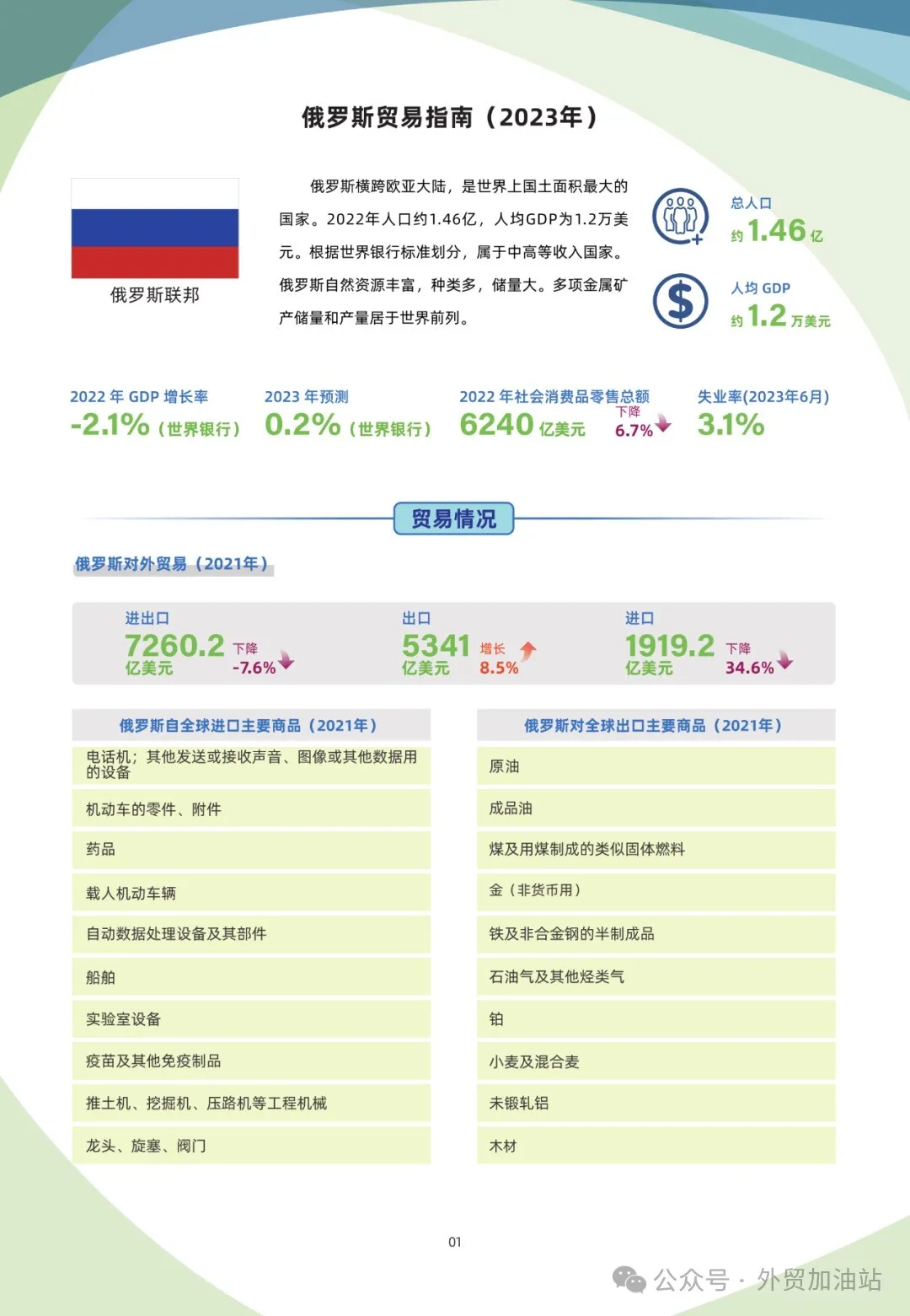 美国网站流量排名_国外网站流量分析_美国地区流量 网站seo