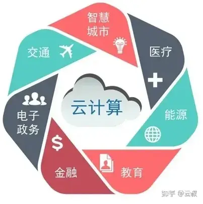 云计算运维工程师需要会哪些技术-JieYingAI捷鹰AI