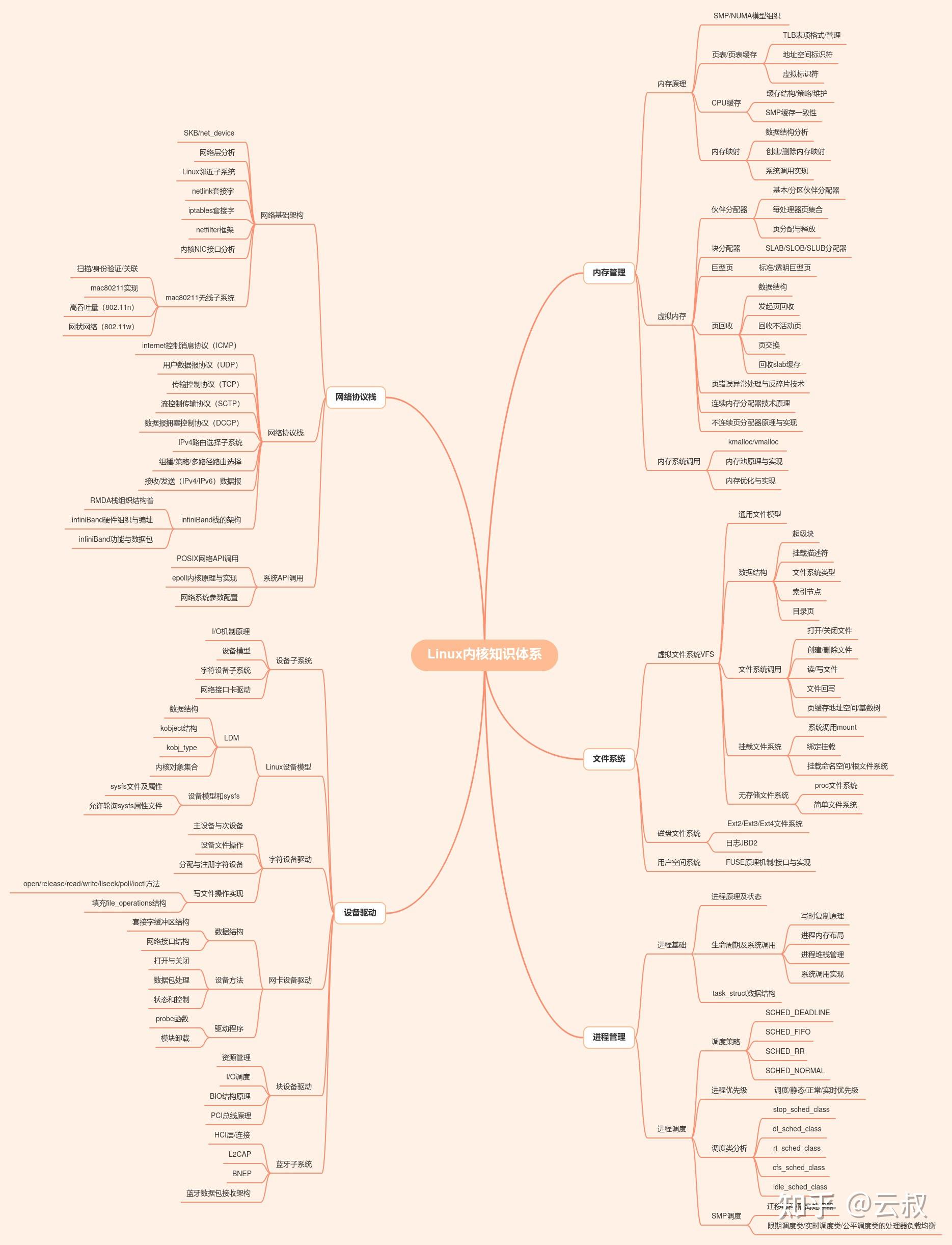 运维工程师技能要求_运维工程师掌握的技术_运维掌握师工程技术总结