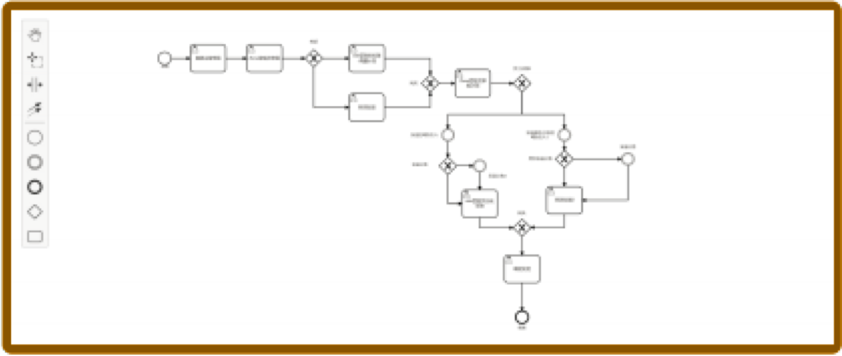 运维流程管理评估_it运维流程管理_运维流程管理平台