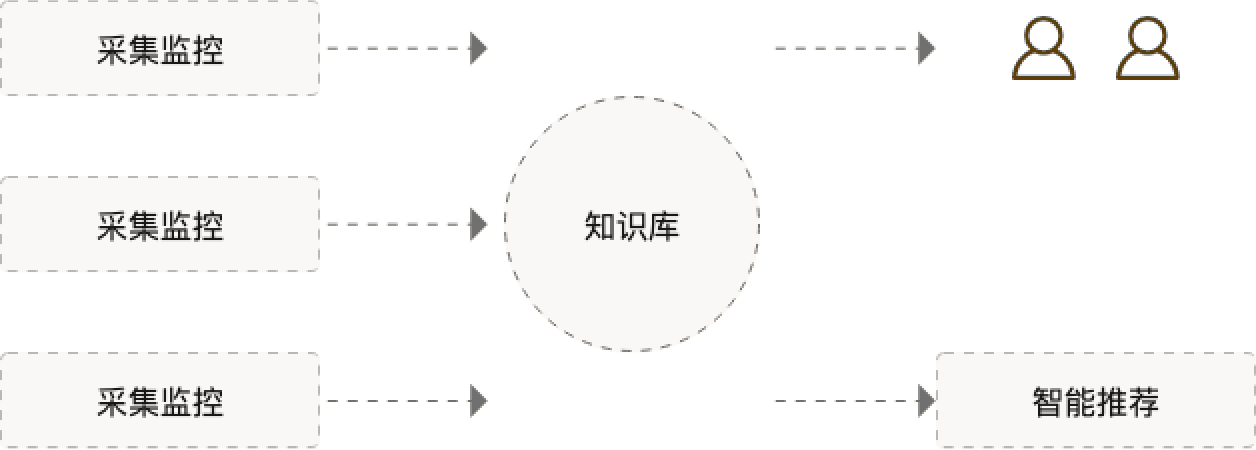 it运维流程管理_运维流程管理平台_运维流程管理评估