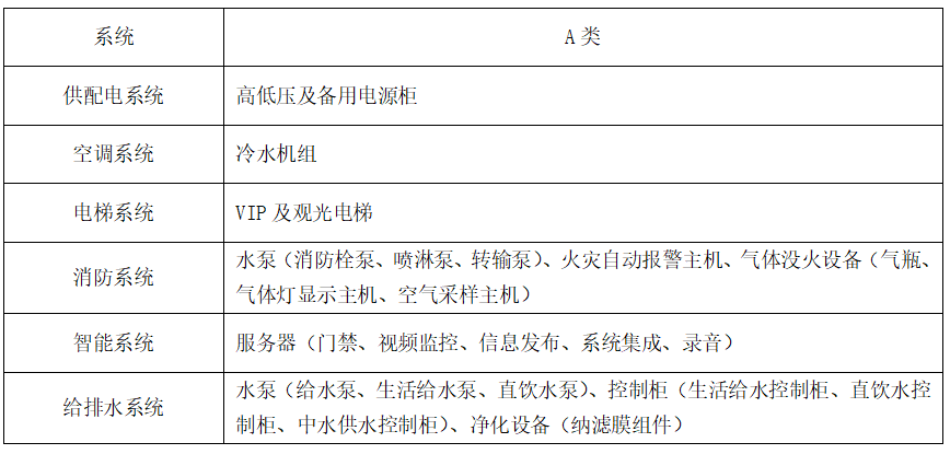 设备运维管理流程图_设备运维管理_运维与设备管理的主要内容