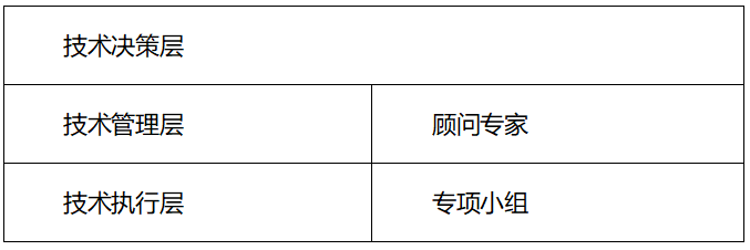 设备运维管理流程图_设备运维管理_运维与设备管理的主要内容