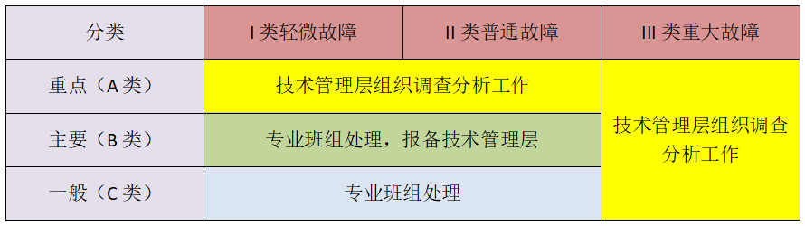 设备运维管理流程图_运维与设备管理的主要内容_设备运维管理