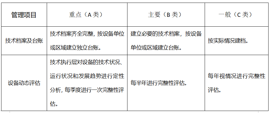 设备运维管理流程图_运维与设备管理的主要内容_设备运维管理
