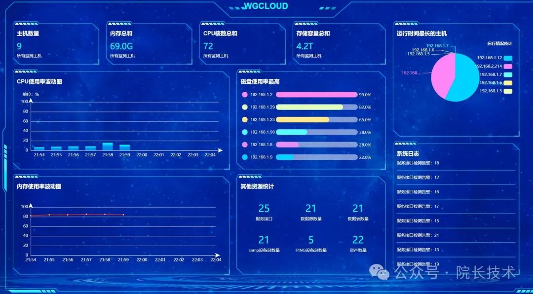 cmdb运维管理平台_运维管理平台_it运维管理平台