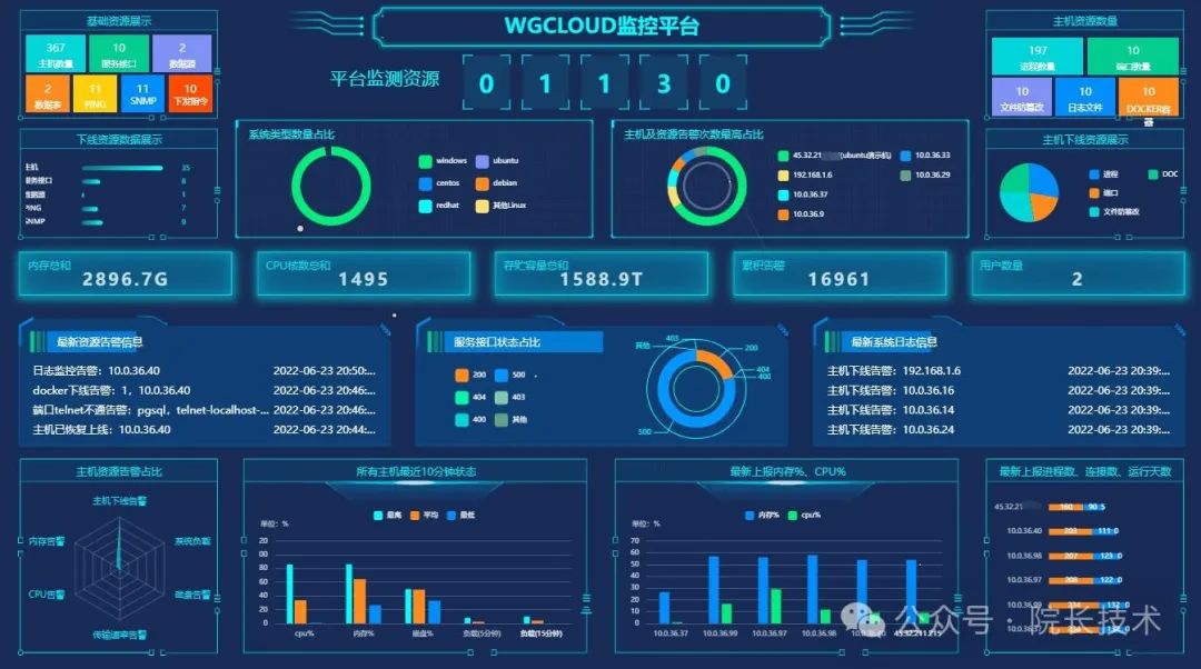 it运维管理平台_运维管理平台_cmdb运维管理平台