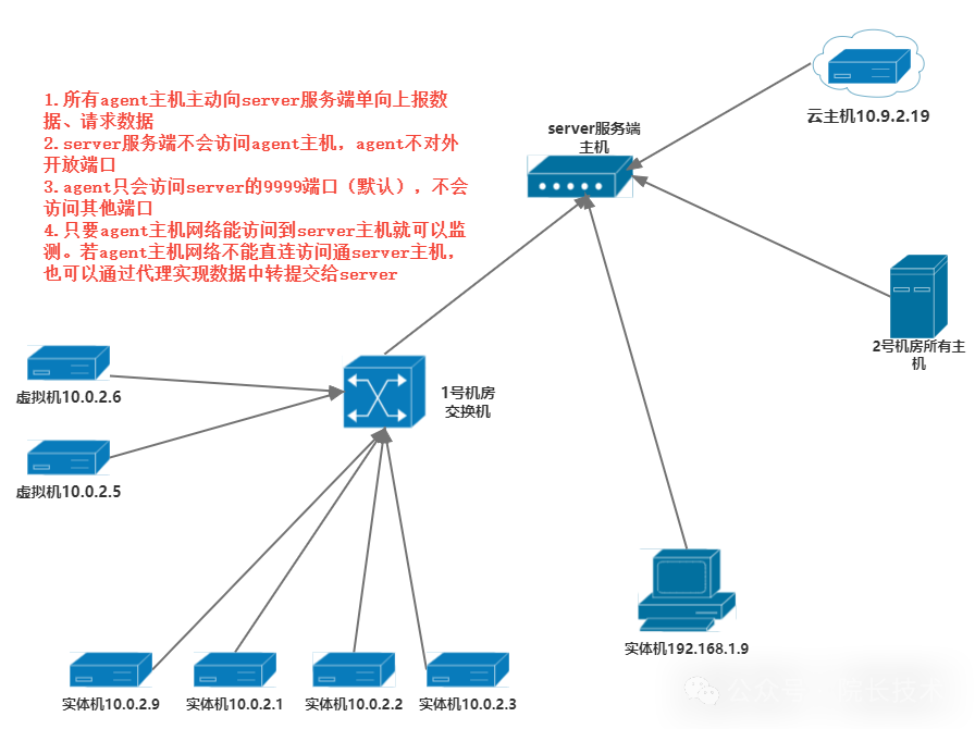 cmdb运维管理平台_运维管理平台_it运维管理平台