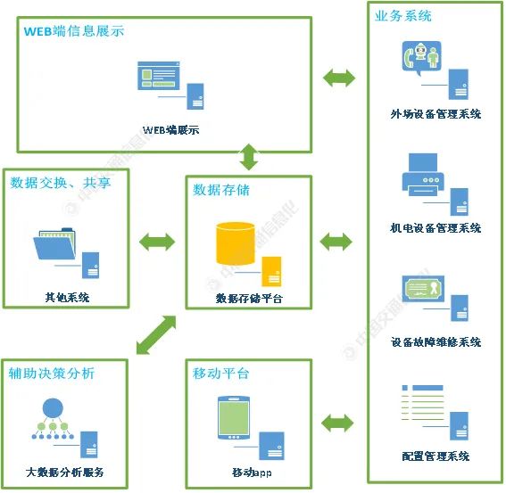 设备运维管理_设备运维管理是指_运维设备管理系统