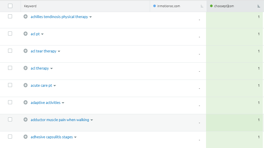 优化决策过程_优化策略的定义_seo优化需规划,制定策略是关键