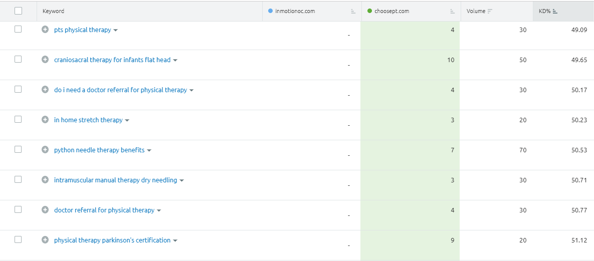 优化决策过程_seo优化需规划,制定策略是关键_优化策略的定义