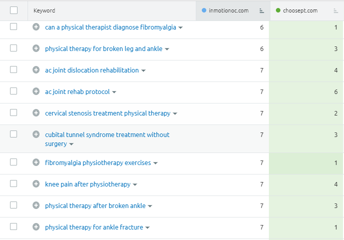 优化决策过程_优化策略的定义_seo优化需规划,制定策略是关键