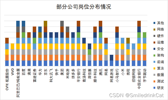 后端工程师——Java工程师招聘要求-JieYingAI捷鹰AI