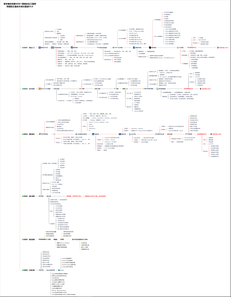 后端开发工程师待遇_后端开发工程师_后端开发师工程师招聘