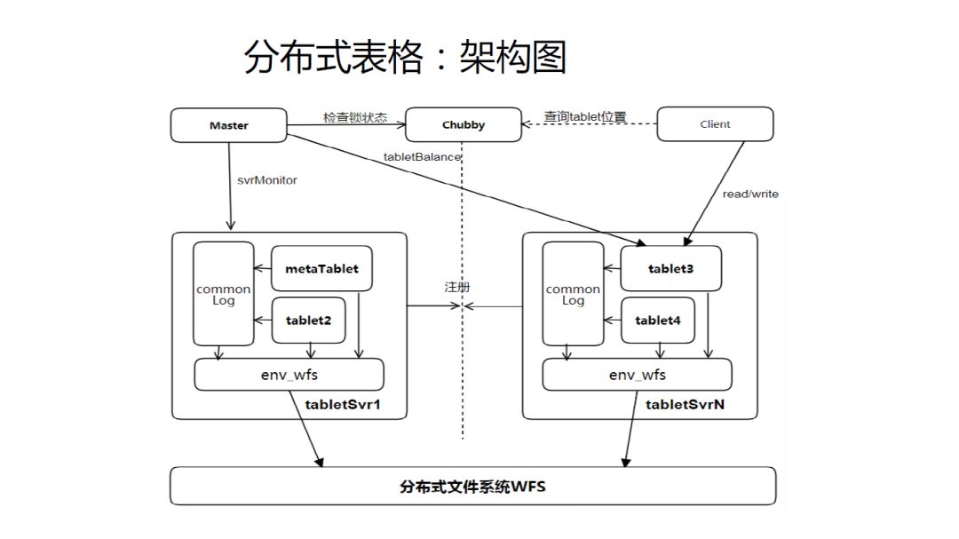 微信后端是用什么语言开发的_微信后端开发_微信开发者工具后端开发