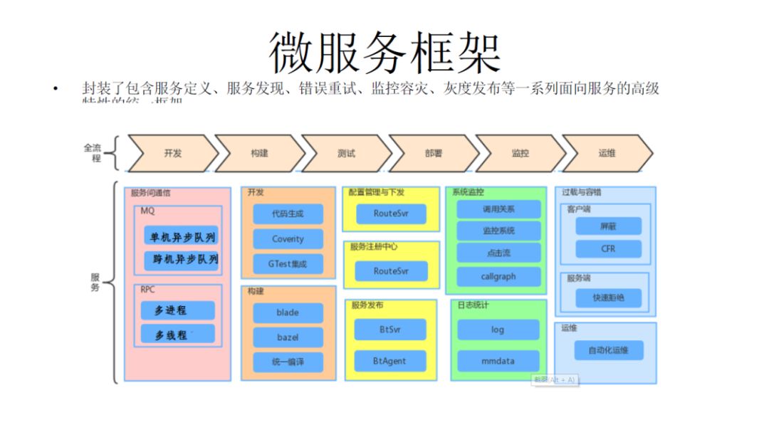 微信后端是用什么语言开发的_微信后端开发_微信开发者工具后端开发