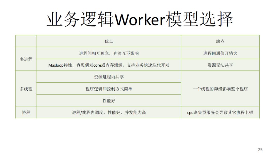 微信开发者工具后端开发_微信后端开发_微信后端是用什么语言开发的